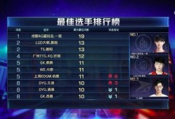一诺爆料新赛季阵容最新,一诺爆料最新豪华阵容一览
