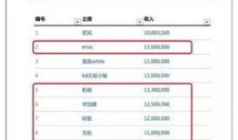 新闻爆料收益排名