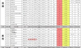 cfm8月活动最新爆料,独家爆料抢先看！